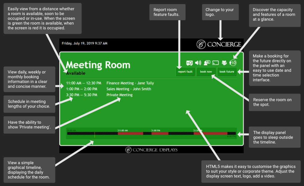 Annotated Booking Summary