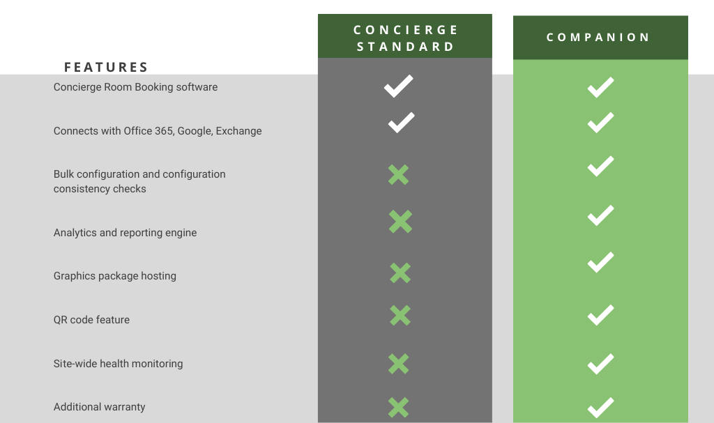 Companion Package Benefits Chart