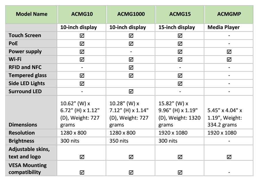 Product comparison table v2